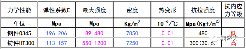 三維柔性焊接平臺的材質(zhì)如何對比選型？？